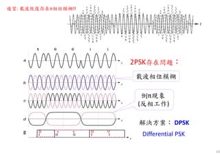 63
2PSK存在問題：：：：
Differential PSK
載波相位模糊
倒π現象
(反相工作)
解決方案：：：： DPSK
複習: 載波恢復存在π相位模糊!!
 