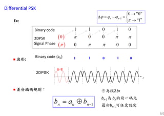 64
波形波形波形波形:
差分編碼規則差分編碼規則差分編碼規則差分編碼規則：：：： ⊕為模2加
bn-1為 bn的前一碼元
最初bn-1可任意設定
Ex:
Binary code
2DPSK
Signal Phase
Binary code {an}
Differential PSK
 