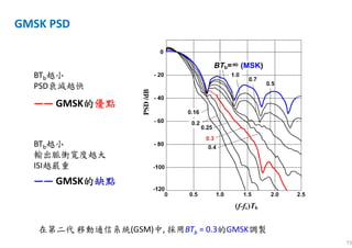 73
GMSK PSD
—— GMSK的的的的缺點缺點缺點缺點
—— GMSK的的的的優點優點優點優點
在第二代 移動通信系統(GSM)中, 採用BTb = 0.3的GMSK調製
BTb越小
PSD衰減越快
BTb越小
輸出脈衝寬度越大
ISI越嚴重
PSD/dB
 