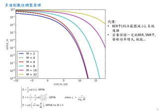 77
( )
2
2
1
, BPSK
2
1
1 1 , QPSK ,where
2 2 log
sin , MPSK for 4
e
e b
e
P erfc r
r r
P erfc r
M
P erfc r M
M
π

=

   
= − − =   
  
  
≈ ≥  
 
代價:
• BER↑(判決範圍減小), 系統
複雜
• 若要保證一定的BER, SNR↑,
發射功率增大, 耗能…
多進制數位調製原理多進制數位調製原理多進制數位調製原理多進制數位調製原理
 