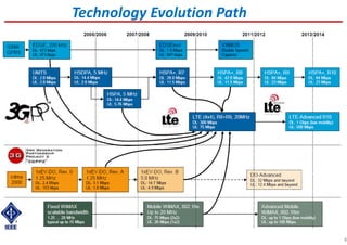 Technology Evolution Path
8
 