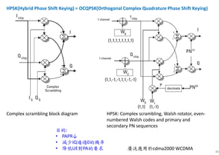 80
Complex scrambling block diagram
HPSK(Hybrid Phase Shift Keying) = OCQPSK(Orthogonal Complex Quadrature Phase Shift Keying)
HPSK: Complex scrambling, Walsh rotator, even-
numbered Walsh codes and primary and
secondary PN sequences
目的:
• PAPR↓
• 減少IQ通過0的機率
• 降低UE對PA的要求 廣泛應用於cdma2000 WCDMA
 