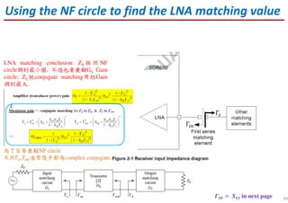 LNA matching conclusion: ZS 按 照 NF
circle調到最小圈, 不過也要兼顧GS Gain
circle; ZL就conjugate matching用把Gain
調到最大.
in
Using the NF circle to find the LNA matching value
Γ௦
Γ௜௡
為了首要兼顧NF circle
不然Γ௦, Γ௜௡通常幾乎都為complex conjugate.
ࢣ࢏࢔ = 	ࡿ૚૚ in next page 99
 