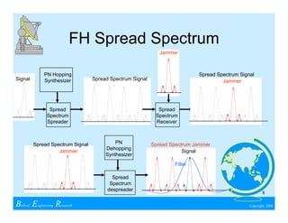 Wireless Communications & Spread Spectrum Design | PDF