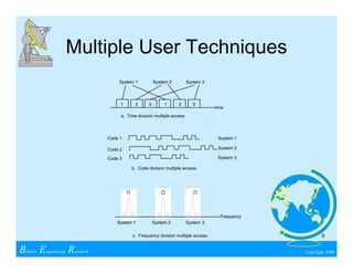 Wireless Communications & Spread Spectrum Design | PDF