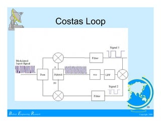 Wireless Communications & Spread Spectrum Design | PDF