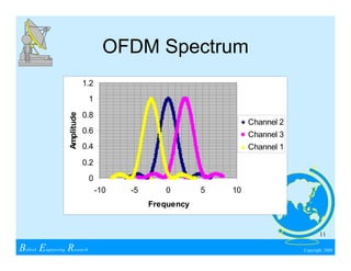 Wireless Communications & Spread Spectrum Design | PDF