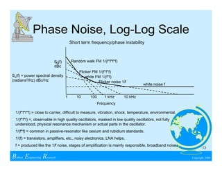 Wireless Communications & Spread Spectrum Design | PDF