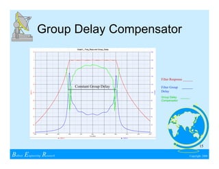 Wireless Communications & Spread Spectrum Design | PDF