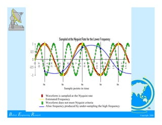 Wireless Communications & Spread Spectrum Design | PDF
