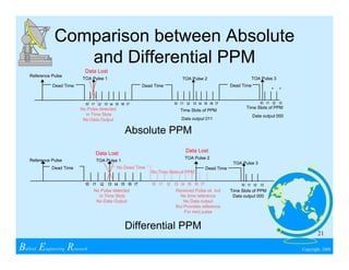 Wireless Communications & Spread Spectrum Design | PDF