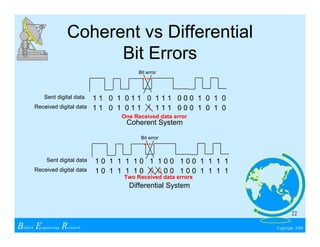 Wireless Communications & Spread Spectrum Design | PDF