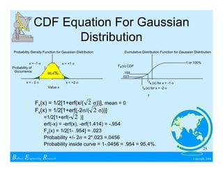 Wireless Communications & Spread Spectrum Design | PDF