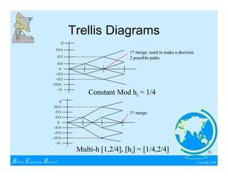 Wireless Communications & Spread Spectrum Design | PDF