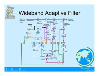 Wireless Communications & Spread Spectrum Design | PDF