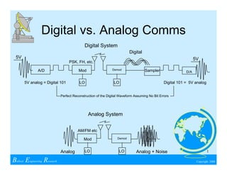 Wireless Communications & Spread Spectrum Design | PDF