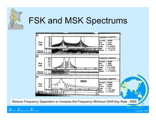 Wireless Communications & Spread Spectrum Design | PDF