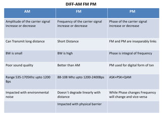 Wireless communication and its standards | PPTX