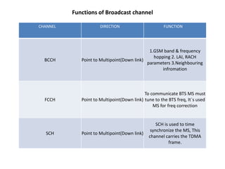 Wireless communication and its standards | PPTX
