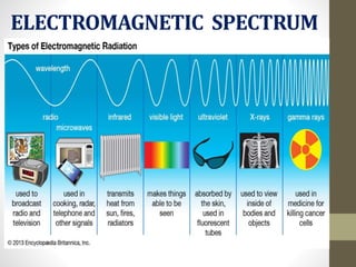 Wireless communication | PPTX