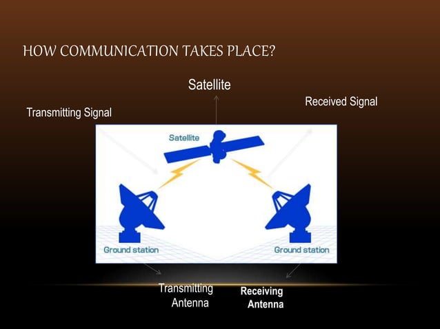 Wireless communication | PPT