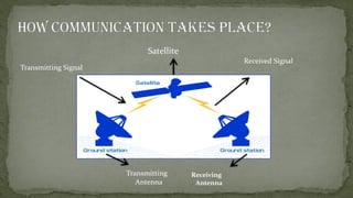 Wireless communication or Unguided Transmission Media | PPT