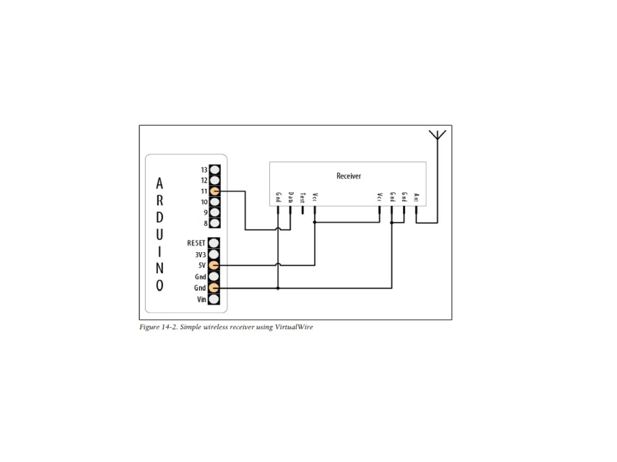 Wireless Communication PPT wireless-communication-ppt