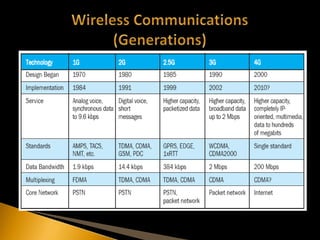 Wireless communication & adhoc networks | PPT