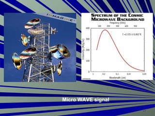 Wireless communication by waves | PPT