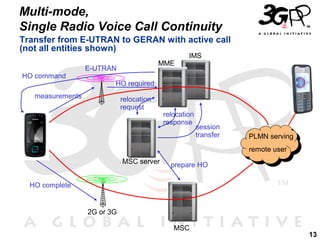 13
Multi-mode,
Single Radio Voice Call Continuity
Transfer from E-UTRAN to GERAN with active call
(not all entities shown)
PLMN serving
remote user
MSC server
IMS
MSC
E-UTRAN
2G or 3G
measurements
HO required
MME
relocation
request
prepare HO
relocation
response
session
transfer
HO command
HO complete
 