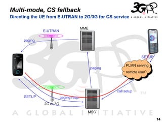 14
Multi-mode, CS fallback
Directing the UE from E-UTRAN to 2G/3G for CS service
PLMN serving
remote user
MSC
E-UTRAN
2G or 3G
MME
SETUP
call setup
paging
paging
paging resp.SETUP
 