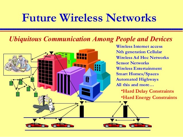 Wireless communication