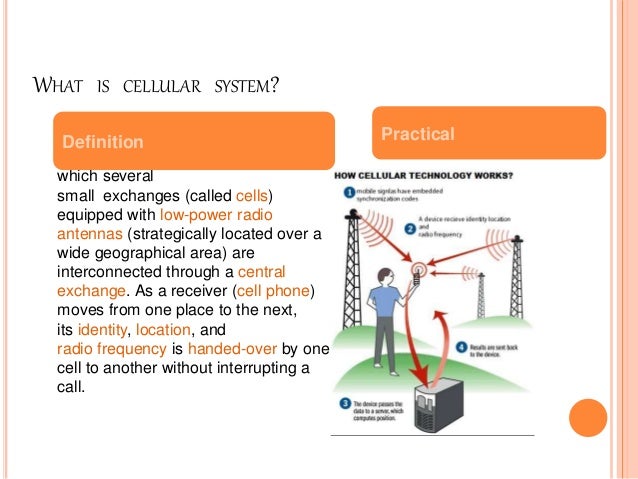 wireless-communication-ppt-by-dinesh