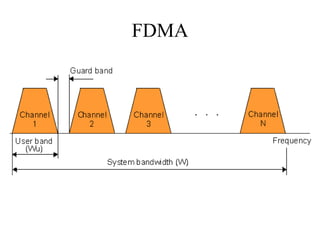 FDMA
 