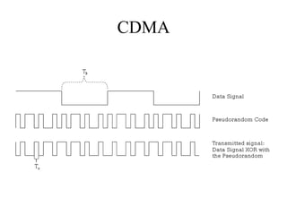 CDMA
 