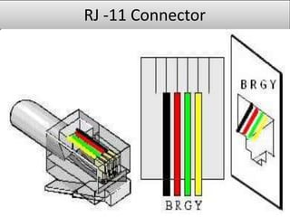 RJ -11 Connector
 