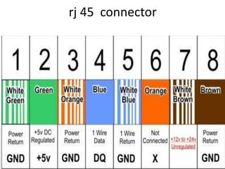 rj 45 connector
 