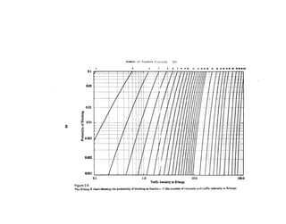 View of Wireless communications principles_and_p | PDF