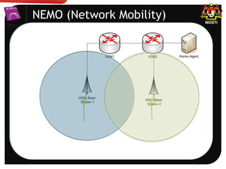 NEMO (Network Mobility)
Home Agent
WiWi Base
Station 2
WiWi Base
Station 1
ASN1 ASN2
 