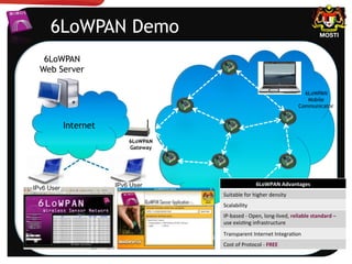 6LoWPAN Demo
6LoWPAN
Gateway
6LoWPAN
Web Server
Internet
6LoWPAN
Mobile
Communicator
6LoWPAN(Advantages(
Suitable)for)higher)density)
Scalability)
IP6based)6)Open,)long6lived,)reliable(standard(–)
use)exis=ng)infrastructure)
Transparent)Internet)Integra=on)
Cost)of)Protocol)6)FREE(
 