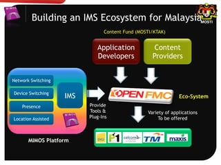 Building an IMS Ecosystem for Malaysia
Application
Developers
Content
Providers
IMS
Network Switching
Device Switching
Presence
Location Assisted
MIMOS Platform
Variety of applications
To be offered
Provide
Tools &
Plug-Ins
Eco-System
Content Fund (MOSTI/KTAK)
 