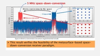 Wireless Communications through reconfigurable intellegent surfaces ...
