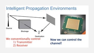 Wireless Communications through reconfigurable intellegent surfaces ...