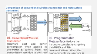 Wireless Communications through reconfigurable intellegent surfaces ...