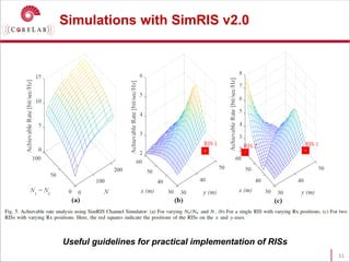 Simulations with SimRIS v2.0
31
Useful guidelines for practical implementation of RISs
 
