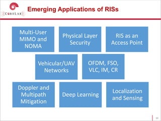 Emerging Applications of RISs
Multi-User
MIMO and
NOMA
Physical Layer
Security
RIS as an
Access Point
Doppler and
Multipath
Mitigation
Deep Learning
Localization
and Sensing
Vehicular/UAV
Networks
OFDM, FSO,
VLC, IM, CR
34
 