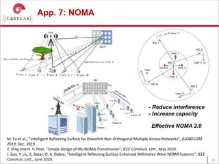 App. 7: NOMA
41
M. Fu et al., ‘’Intelligent Reflecting Surface for Downlink Non-Orthogonal Multiple Access Networks’’, GLOBECOM
2019, Dec. 2019.
Z. Ding and H. V. Poor, ‘’Simple Design of IRS-NOMA Transmission’’, IEEE Commun. Lett., May 2020.
J. Zuo, Y. Liu, E. Basar, O. A. Dobre, ‘’Intelligent Reflecting Surface Enhanced Millimeter-Wave NOMA Systems‘’, IEEE
Commun. Lett., June 2020.
- Reduce interference
- Increase capacity
Effective NOMA 2.0
 