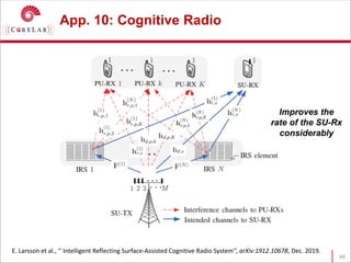 App. 10: Cognitive Radio
44
E. Larsson et al., ‘’ Intelligent Reflecting Surface-Assisted Cognitive Radio System’’, arXiv:1912.10678, Dec. 2019.
Improves the
rate of the SU-Rx
considerably
 