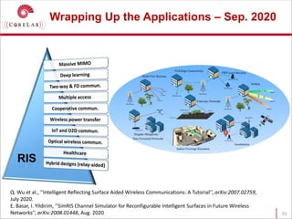 Wrapping Up the Applications – Sep. 2020
51
RIS
Q. Wu et al., ‘’Intelligent Reflecting Surface Aided Wireless Communications: A Tutorial’’, arXiv:2007.02759,
July 2020.
E. Basar, I. Yildirim, ‘’SimRIS Channel Simulator for Reconfigurable Intelligent Surfaces in Future Wireless
Networks’’, arXiv:2008.01448, Aug. 2020
 