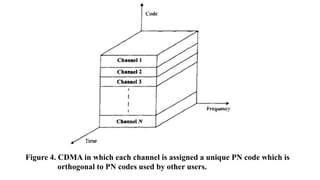 Figure 4. CDMA in which each channel is assigned a unique PN code which is
orthogonal to PN codes used by other users.
 